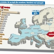 Romania: Una dintre cele mai severe contractii economice din UE