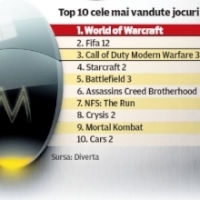 Jocurile video asteptate de romani in 2012: Fotbal, viteza, razboi si apocalipsa