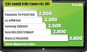 Televizoare 3D, plasme si LED-uri