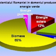 Romania: Boom al investitiilor in energia eoliana