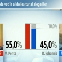 Dan Tapalaga recunoaste: