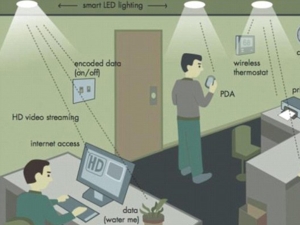 Tehnologia care foloseste fascicule de lumina pentru a transmite date: Li-Fi-ul va inlocui Wi-Fi-ul