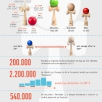 CRBL face echipa cu cel mai puternic brand de Kendama din lume