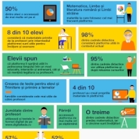 Digitaliada sustine educatia digitala