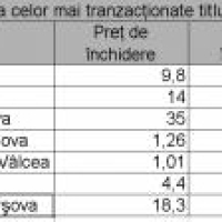 Toamna se revizuiesc previziunile