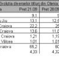 Pe Bursa se asteapta startul la cresteri