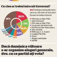 Romania: Nu exista nicio speranta la orizont