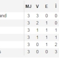 Romania a batut Finlanda cu 2 - 0