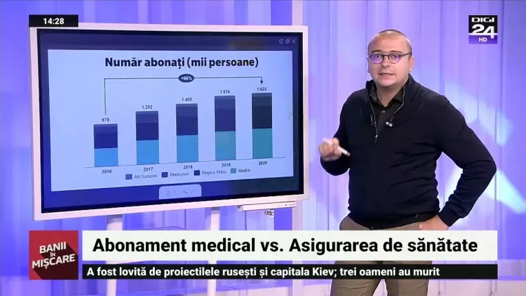 Abonament medical vs. asigurarea de sanatate. Banii in miscare, Digi24