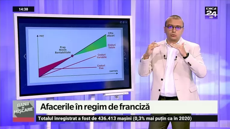 Calculele financiare pentru o franciza de succes.