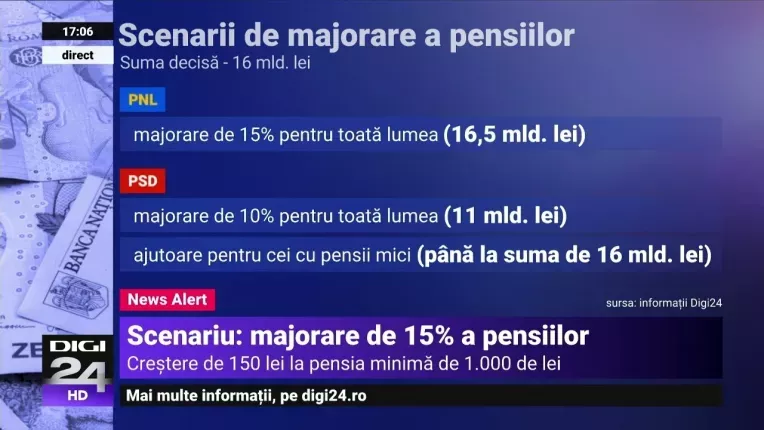 Ciuca il contrazice pe Ciolacu: "Nu putem sa avem cresteri diferentiate pe pensii"