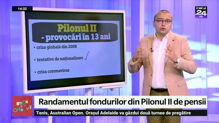 Pilonul II, performanta in raport cu inflatia.